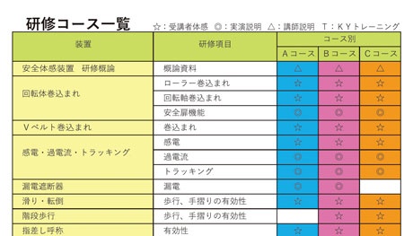 研修コース一覧