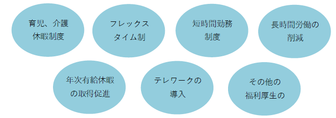ワ-ク・ライフ・バランスを実現させるための取り組み